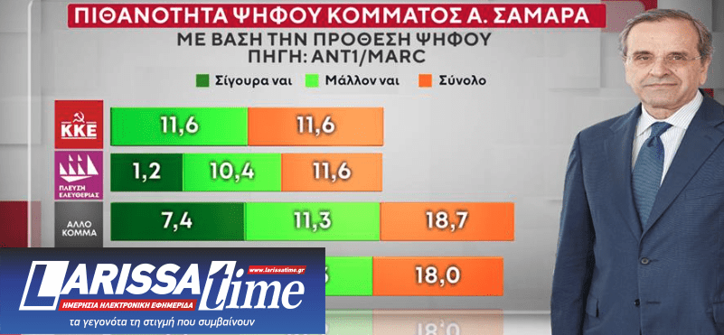 Δημοσκόπηση: Ποιοι θα ψήφιζαν Τσίπρα, Σαμαρά, Καρυστιανού-7